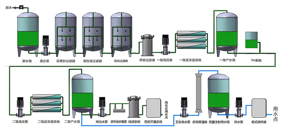 河北贏信業翔凈水設備廠家生產的凈水設備